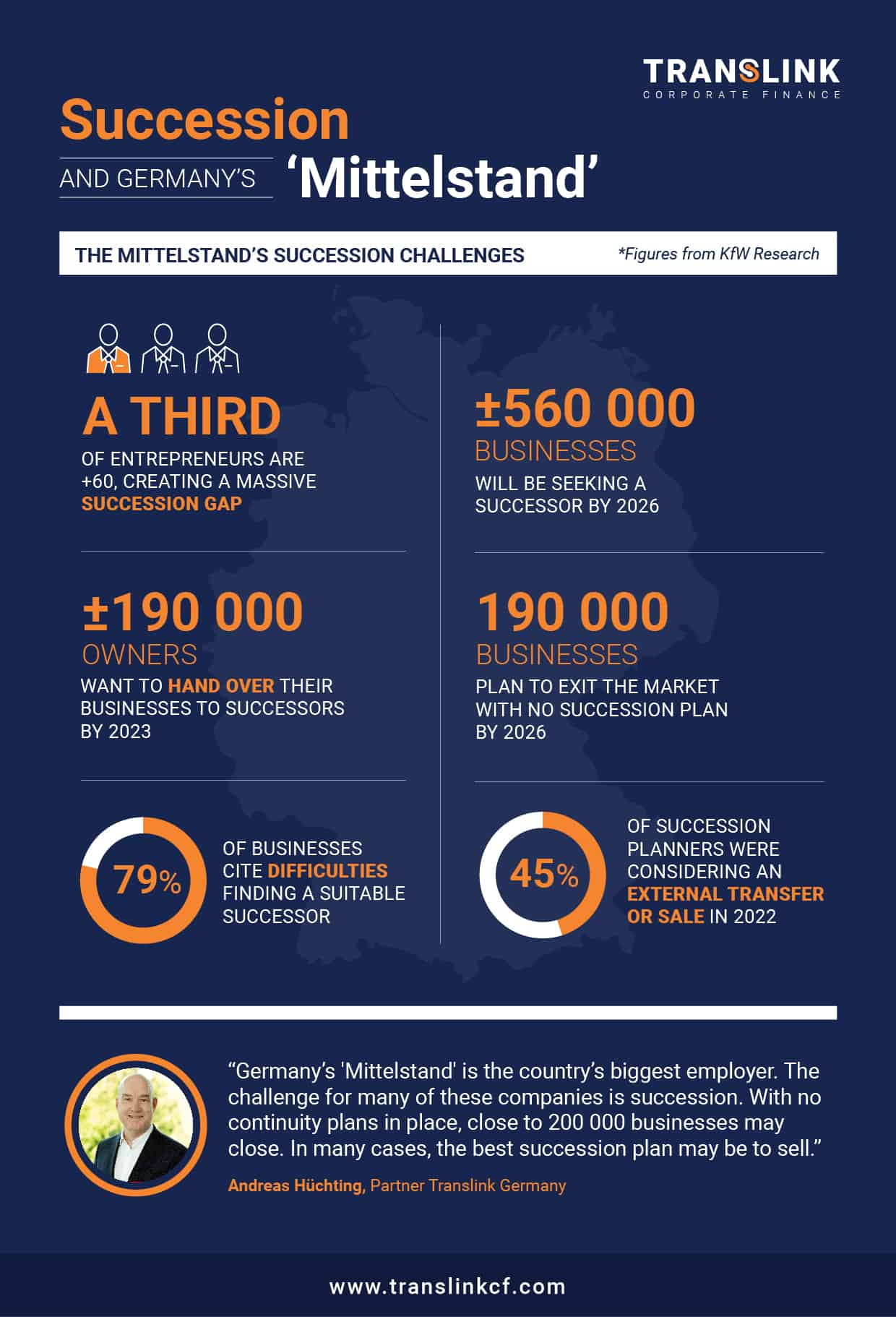 Translink_Middelstand-Infographic_Updated_Infographic-option-2 Translink Middelstand Infographic Updated Infographic option 2